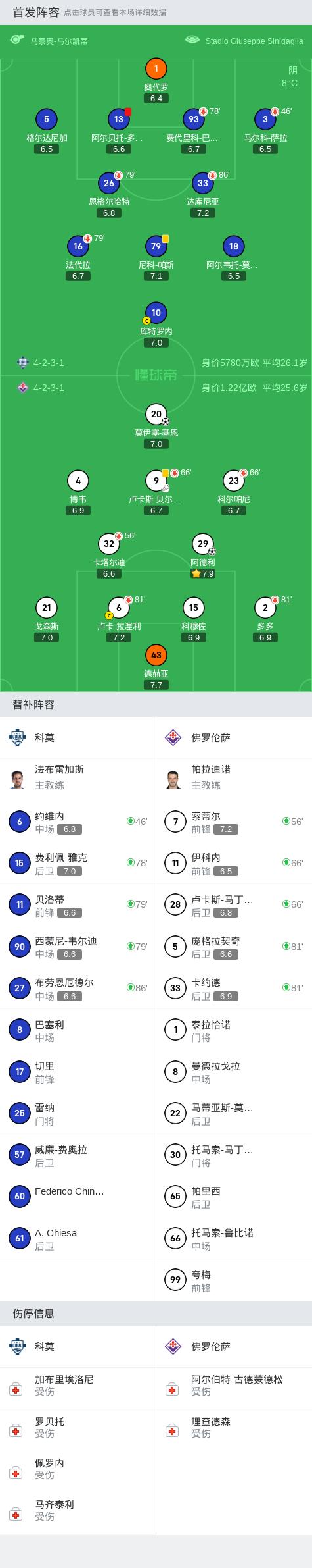 开运体育电脑版-西莫内迎来个人高光时刻，稳固球队主力位置的简单介绍